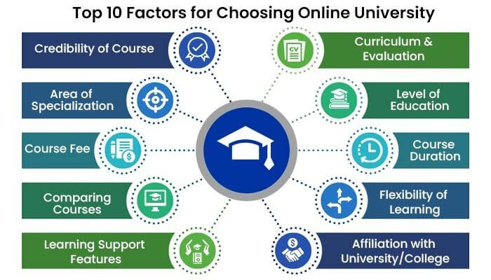 Online Courses for College Students