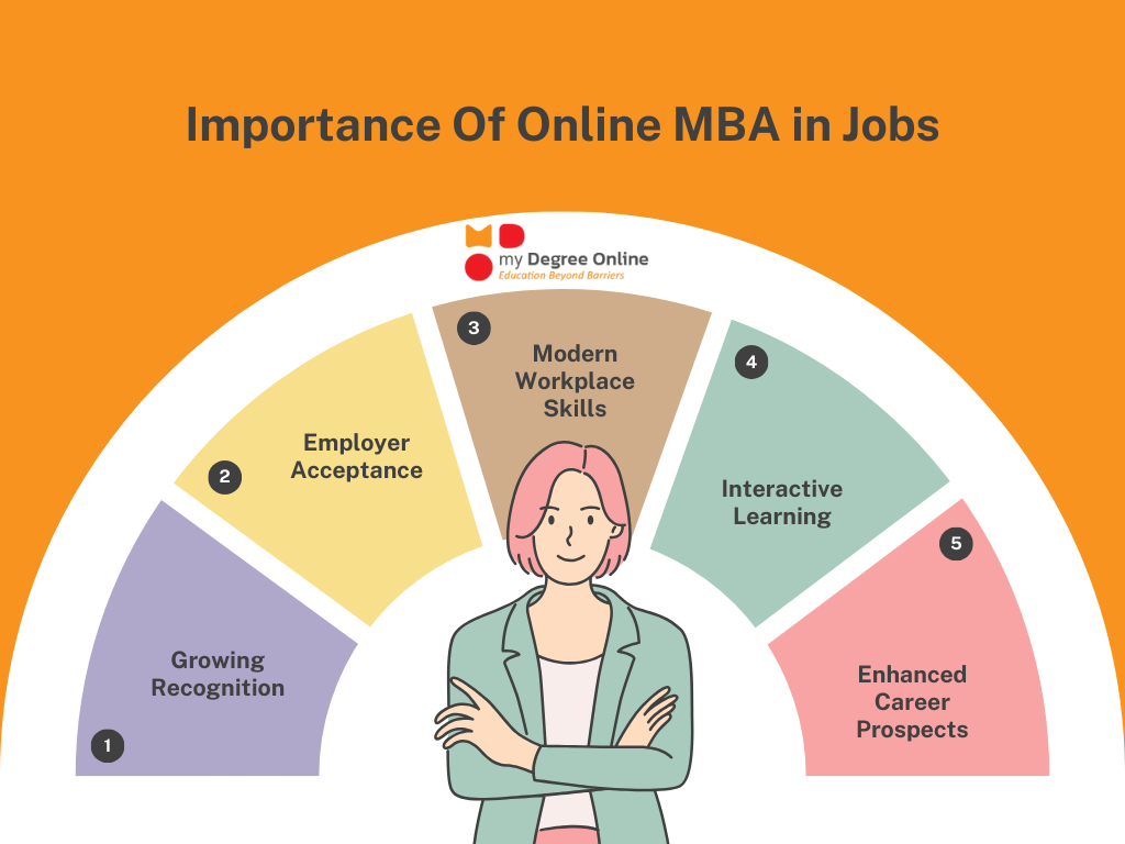 Online MBA Programs: Unlocking Career Growth in the Digital Age